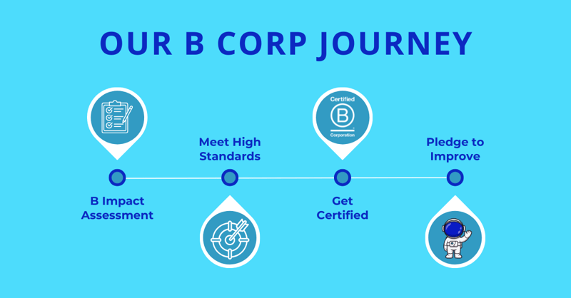 B Corp Journey