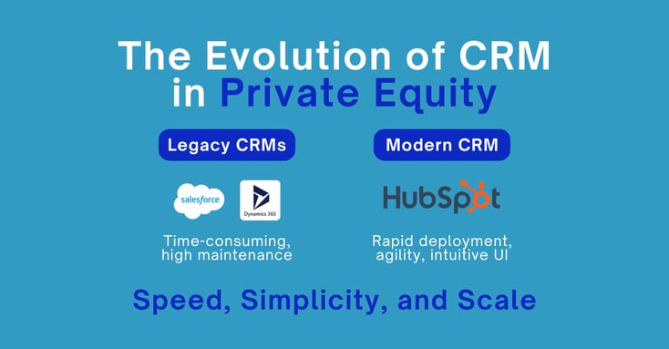 CRM Evolution Timeline