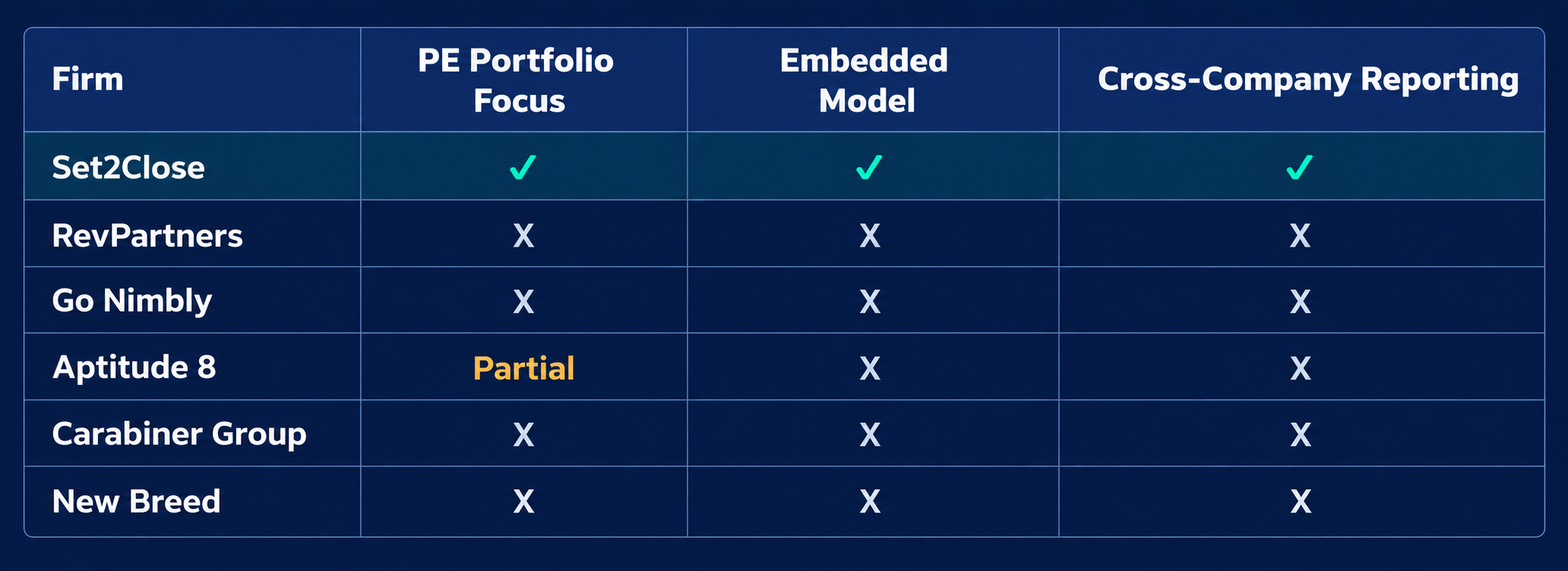Firm Capability Comparison Table