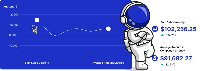 MBO Data