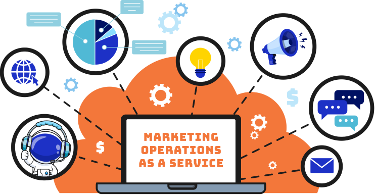 MARKETING OPS AS A SERVICE